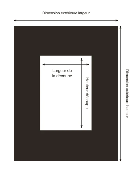 Croquis d'un passe-partout avec dimension extérieure, découpe et bordure